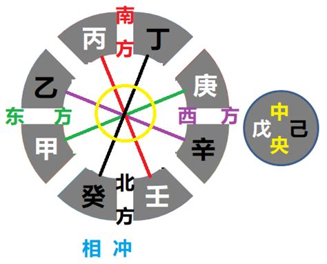 甲庚冲化解|八字 天干相冲 (甲庚冲和乙辛冲的化解方法)